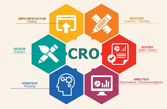 Conversion Rate Optimization